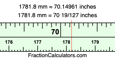 1781.8 mm in inches