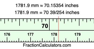 1781.9 mm in inches