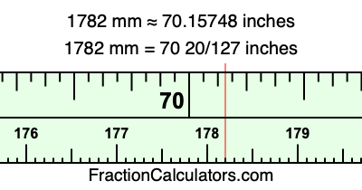 1782 mm in inches
