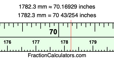 1782.3 mm in inches