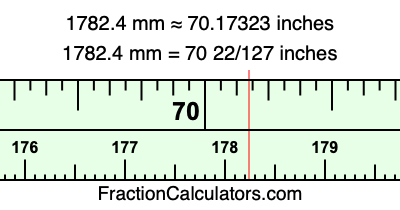 1782.4 mm in inches