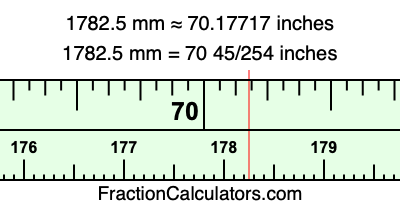 1782.5 mm in inches