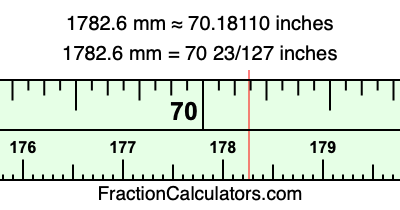 1782.6 mm in inches