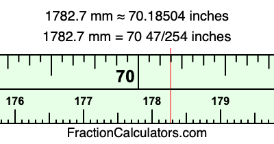 1782.7 mm in inches