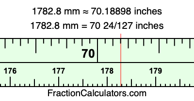 1782.8 mm in inches