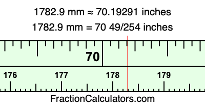 1782.9 mm in inches