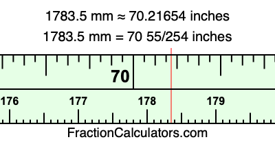 1783.5 mm in inches