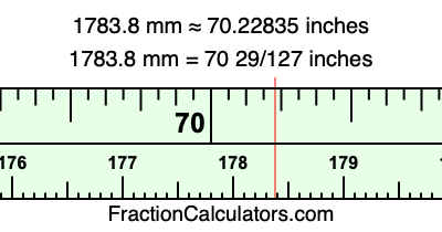 1783.8 mm in inches