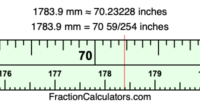 1783.9 mm in inches
