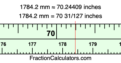1784.2 mm in inches