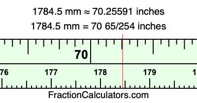 1784.5 mm in inches