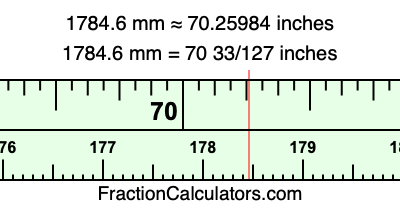 1784.6 mm in inches
