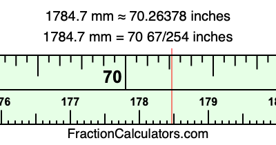 1784.7 mm in inches
