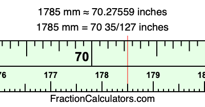 1785 mm in inches