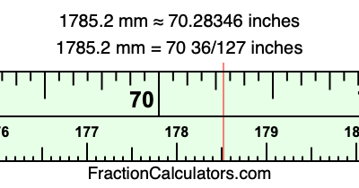 1785.2 mm in inches