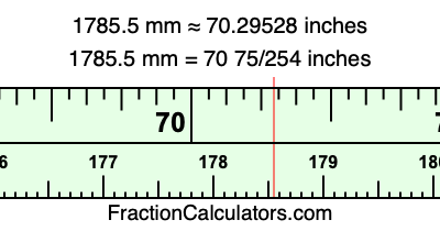 1785.5 mm in inches