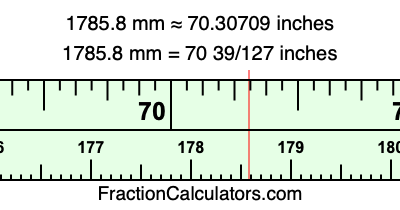 1785.8 mm in inches