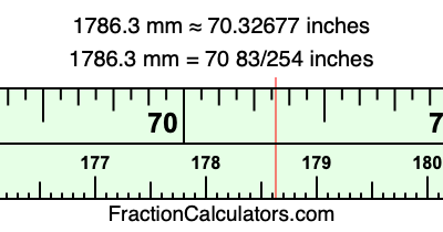 1786.3 mm in inches