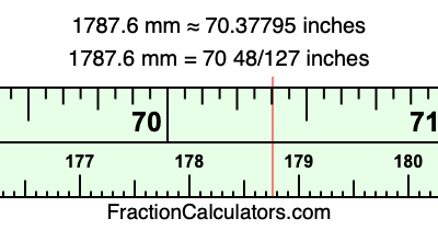 1787.6 mm in inches