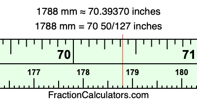 1788 mm in inches