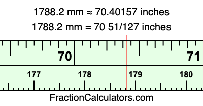 1788.2 mm in inches