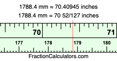 1788.4 mm in inches