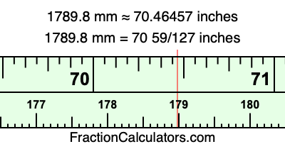 1789.8 mm in inches