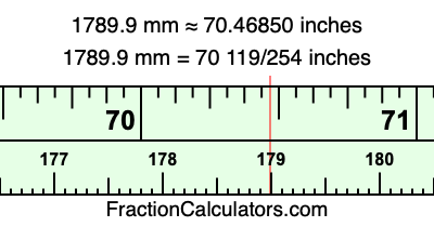1789.9 mm in inches