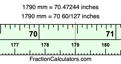 1790 mm in inches