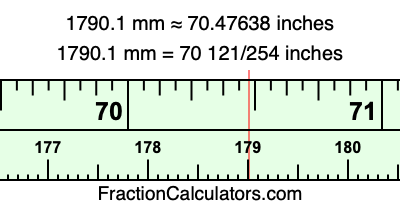 1790.1 mm in inches