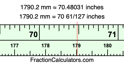 1790.2 mm in inches