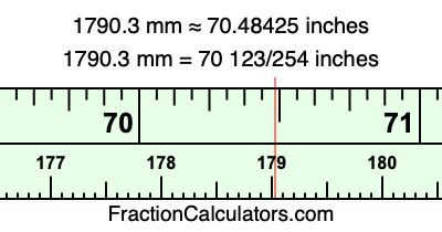 1790.3 mm in inches