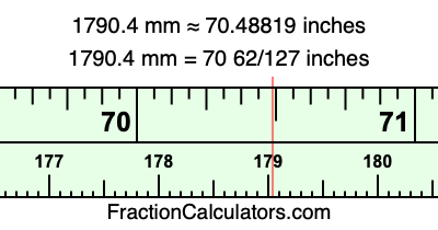 1790.4 mm in inches