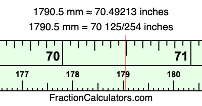1790.5 mm in inches