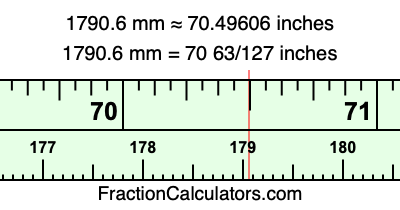 1790.6 mm in inches