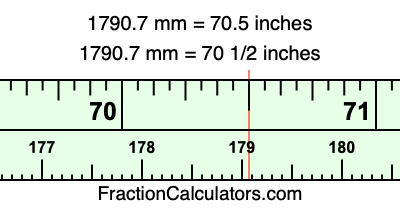 1790.7 mm in inches