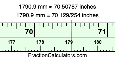 1790.9 mm in inches