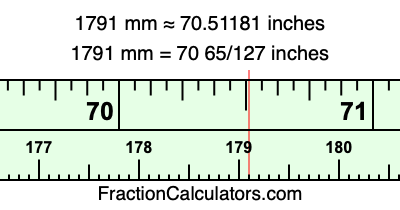 1791 mm in inches