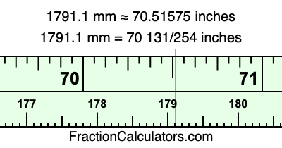 1791.1 mm in inches