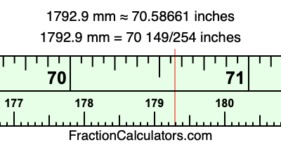 1792.9 mm in inches