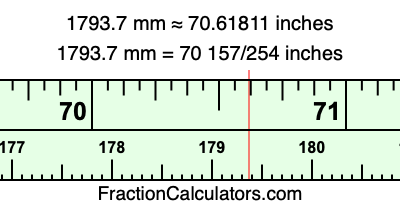 1793.7 mm in inches