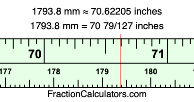 1793.8 mm in inches