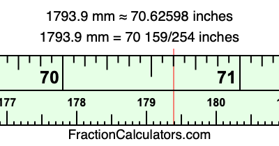 1793.9 mm in inches