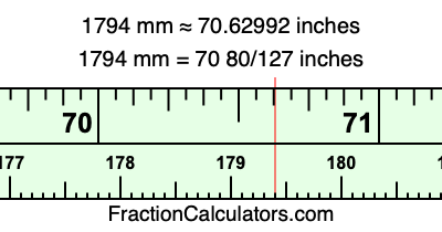 1794 mm in inches