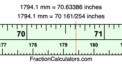 1794.1 mm in inches