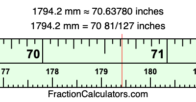 1794.2 mm in inches