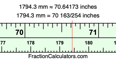 1794.3 mm in inches