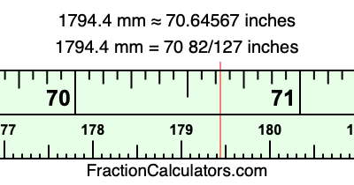 1794.4 mm in inches