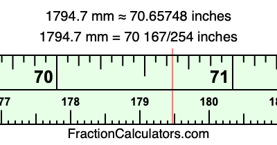 1794.7 mm in inches