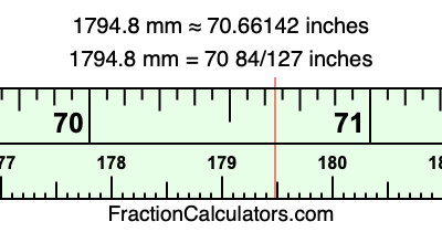 1794.8 mm in inches